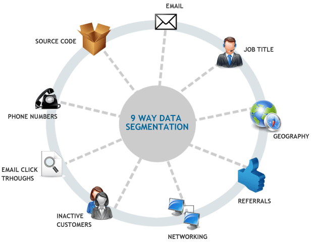 Data Segmentation